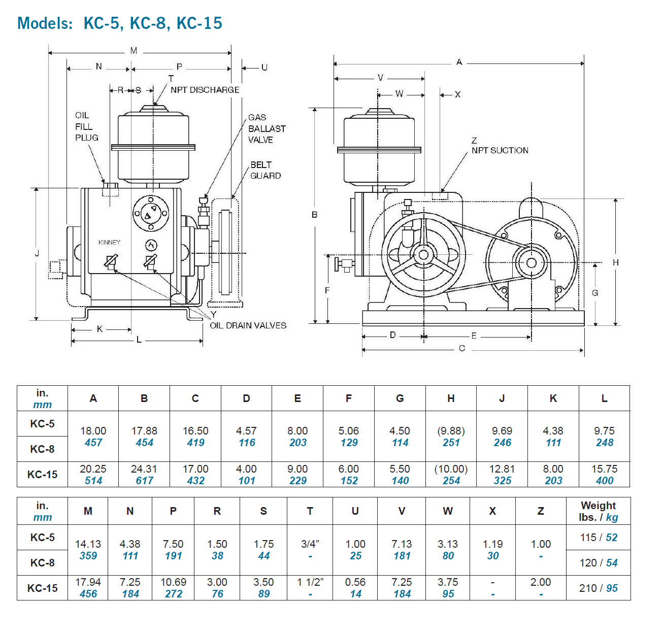 Kinney Kc 15