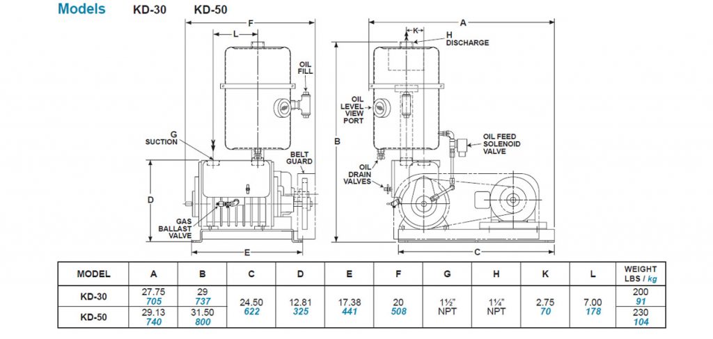 Tuthill Kinney KD-30 Rotary Piston Pump Dimensions