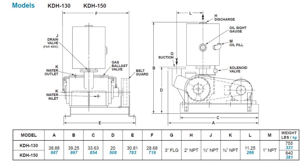 Tuthill Kinney KDH-150 Rotary Piston Pump Dimensions