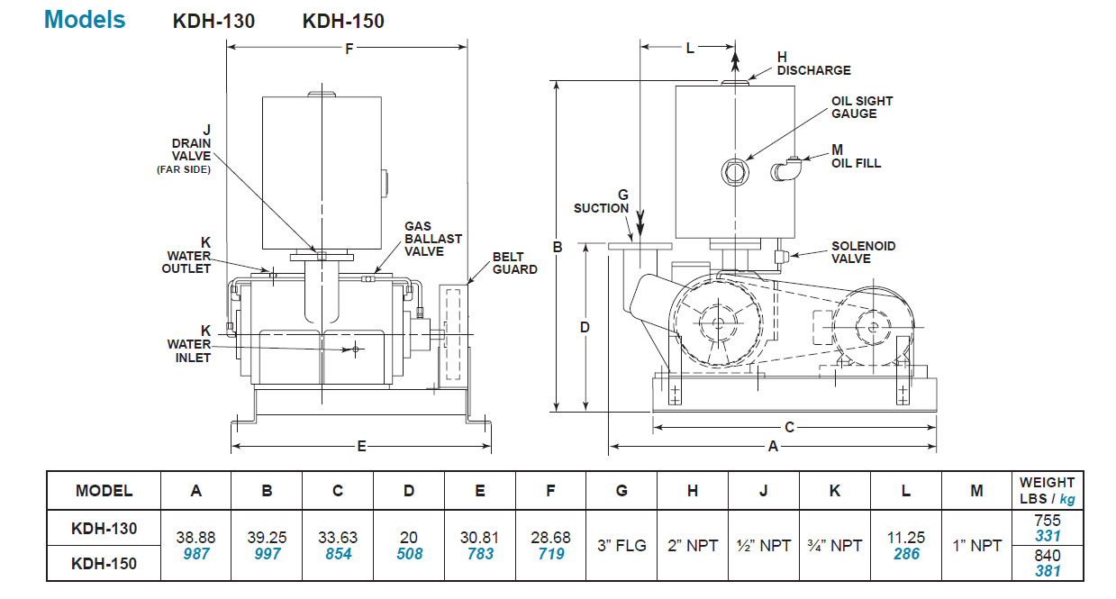 KDH130 Kinney Vacuum Pump Vacuum Pump Rebuilders