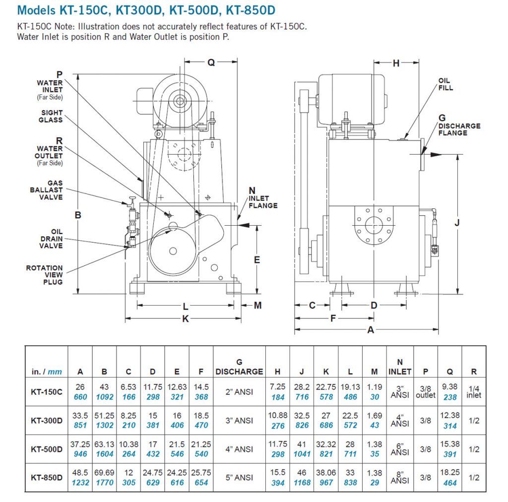Tuthill Kinney KT-150 vacuum pump dimensions.