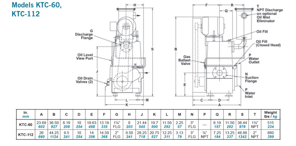 Tuthill Kinney KTC-60 Rotary Piston Pump Dimensions