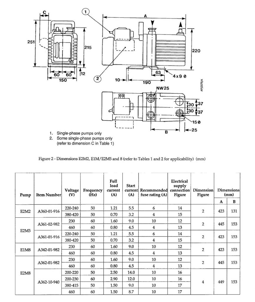 Edwards E2M5 vacuum pump dimensions including E2M2 and E2M8 rotary vane pumps.